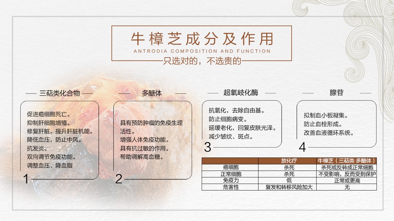 野生牛樟芝子实体成分与作用